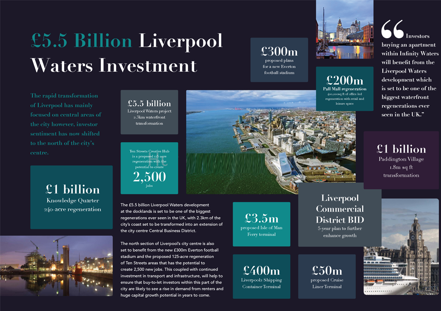 Infinity Waters Liverpool by Elliot Group